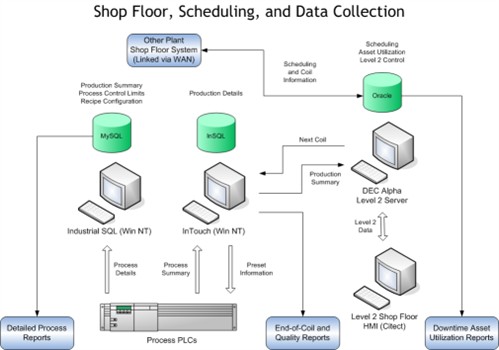 Shop Floor Automation System Detailed Case Study Telepro